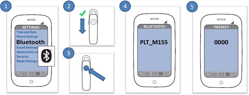 Cách kết nối tai nghe Plantronics M155