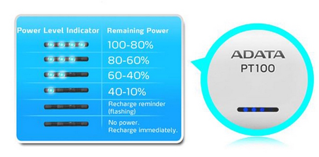 Sạc pin dự phòng 10.000 Adata PT100