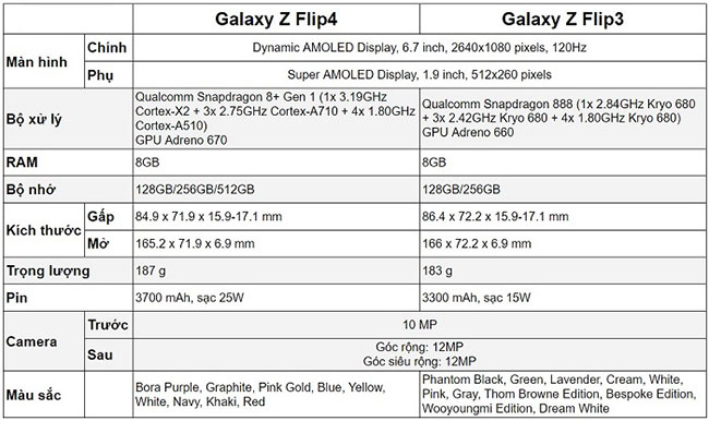 So sánh Galaxy Z Flip 4 và Galaxy Z Flip 3 có gì mới