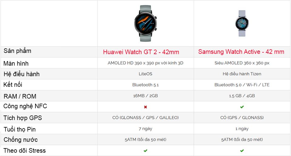 So sánh Samsung Watch Active 2 với Huawei watch GT 2